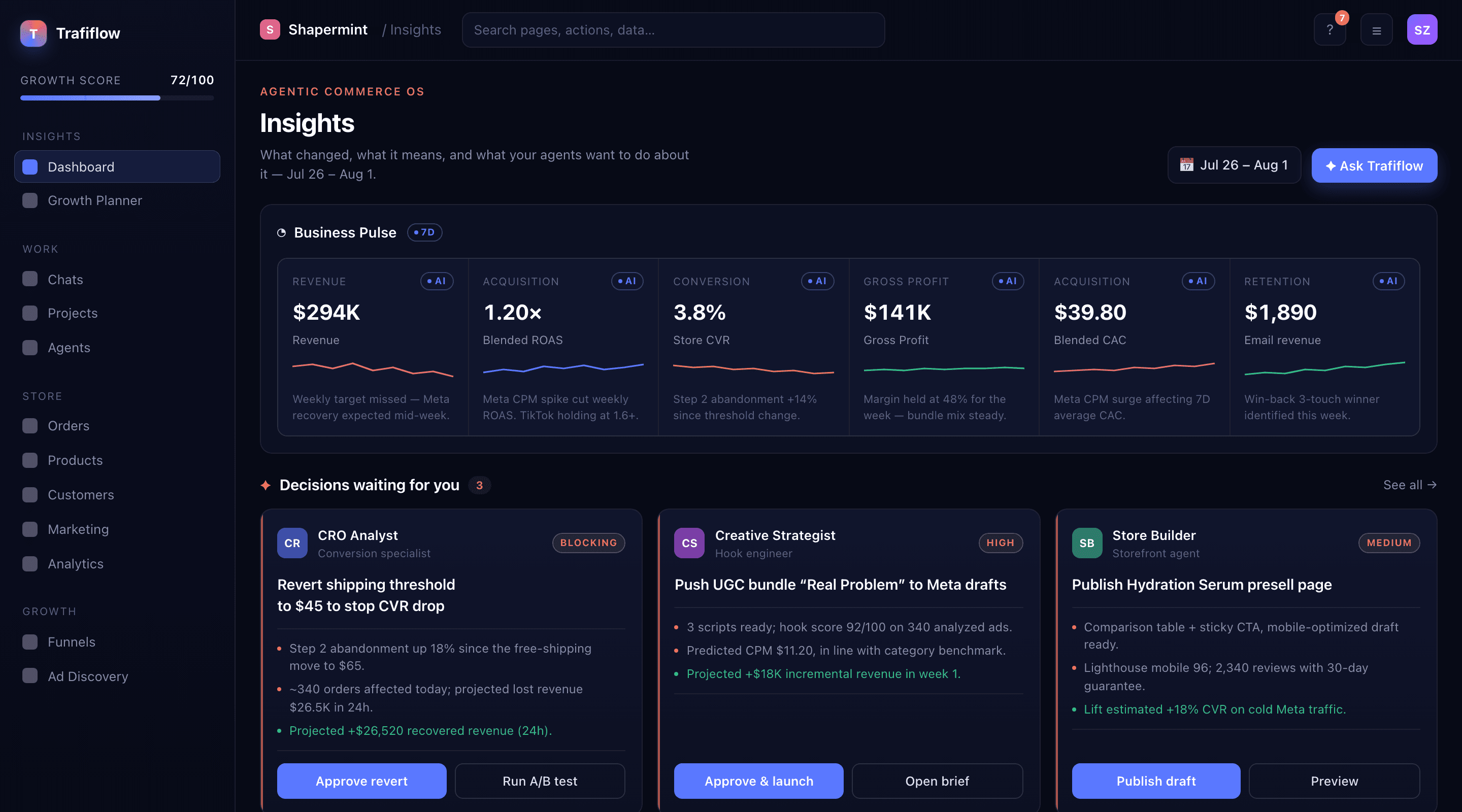 Trafiflow Insights — the agentic Commerce OS: business-pulse KPIs and agent decisions awaiting human approval.